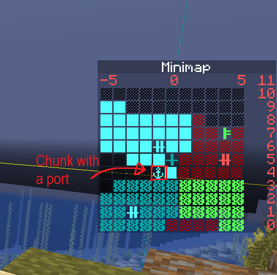 ports